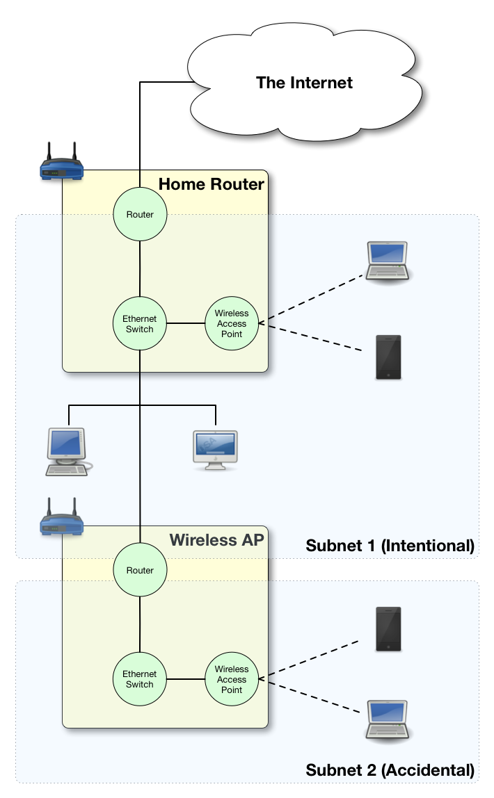 Wireless Access Point - BAD